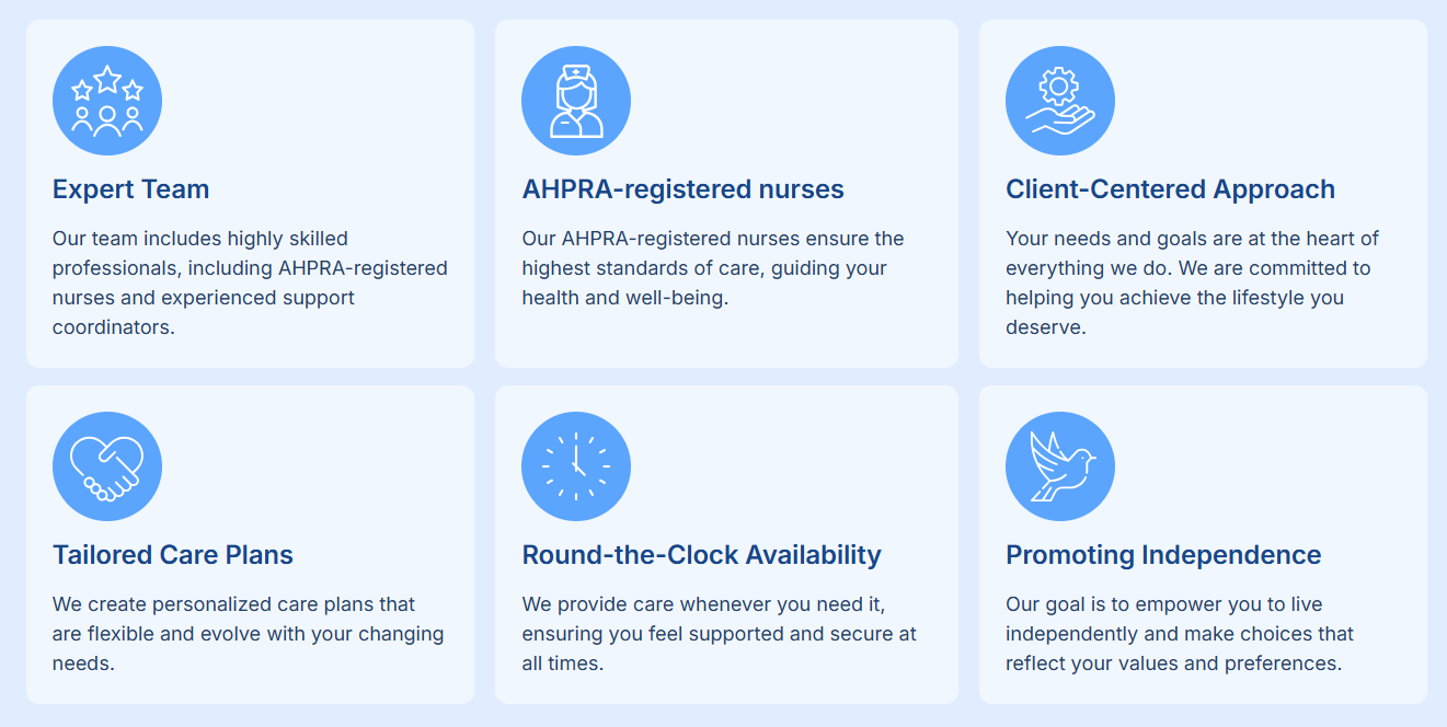 Kanyini Care Custom Icons