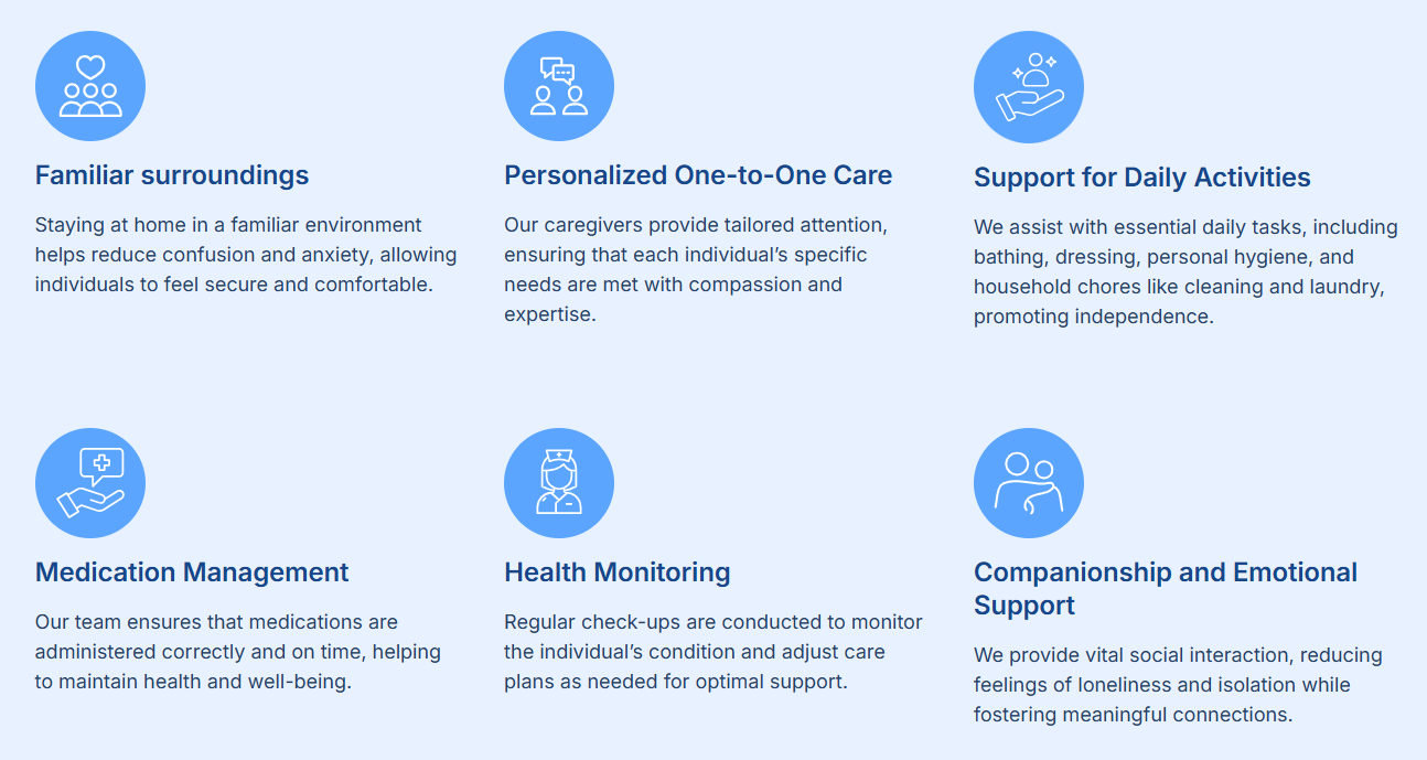 Kanyini Care Custom Icons