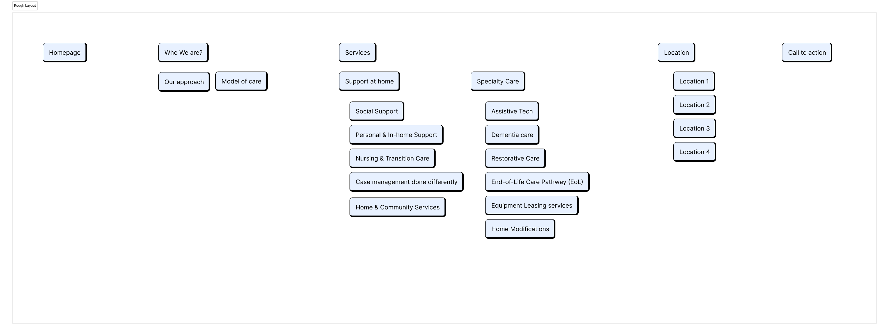Kanyini Care Wireframe Design 1