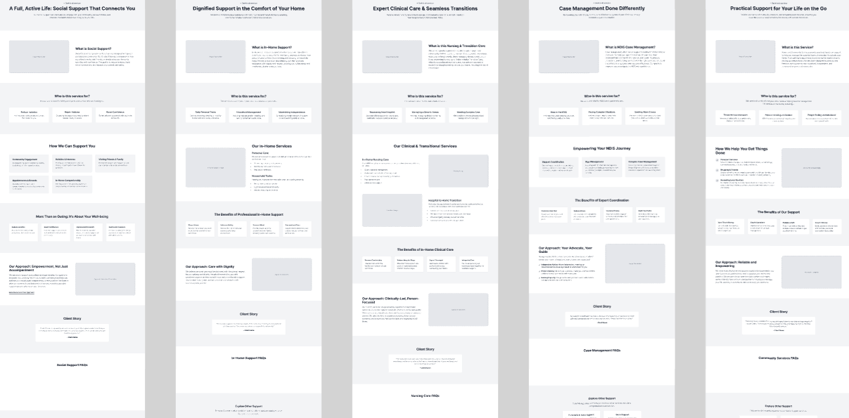 Kanyini Care Wireframe Design 2