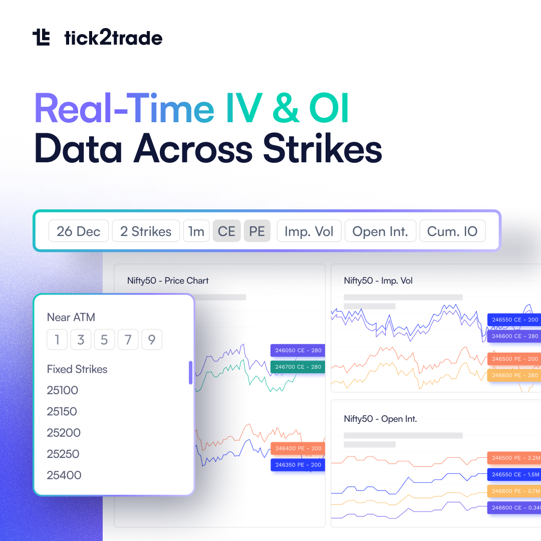 Tick2Trade social media post variation 2