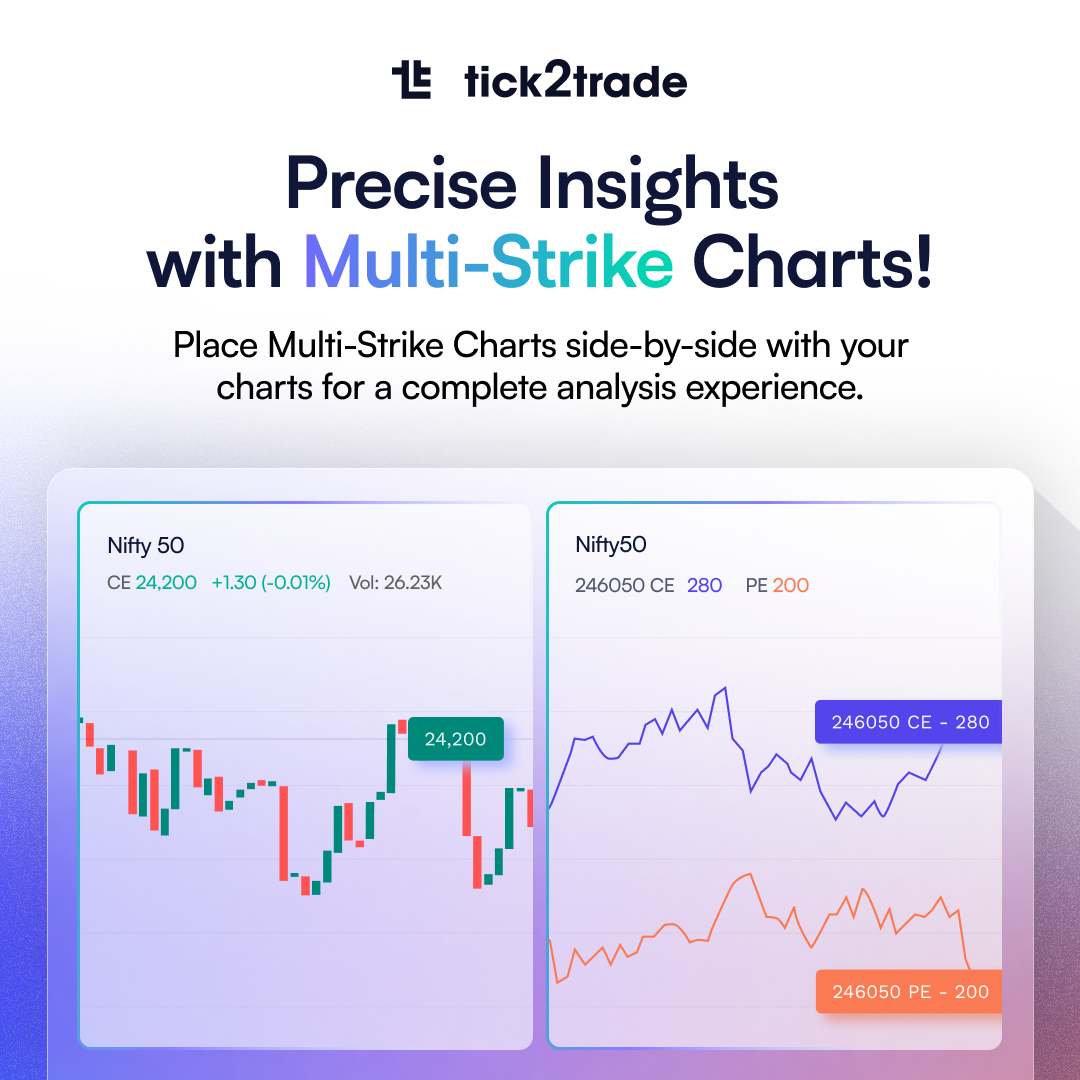 Tick2Trade social media post variation 3